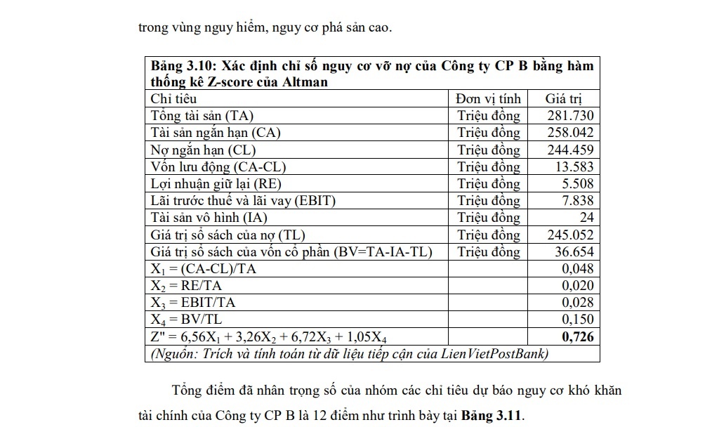 Bảng 3 9 Chấm điểm các chỉ tiêu tài chính của Công ty CP B 1