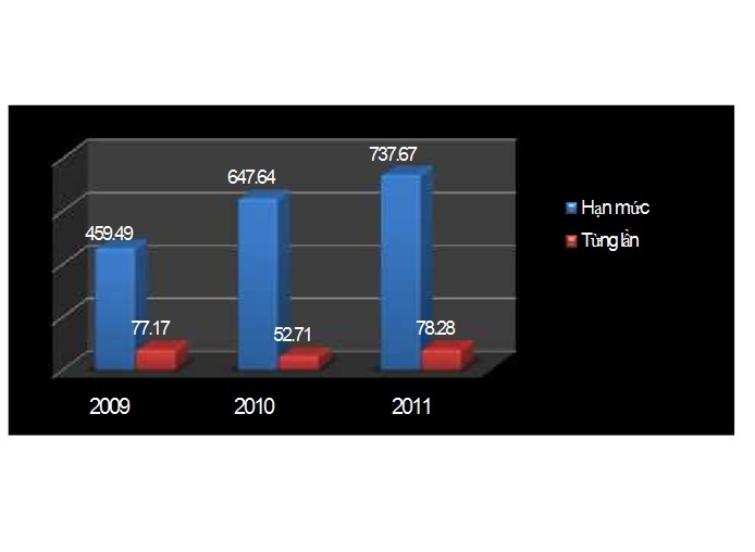 Biểu đồ 2 4 Tình hình Dư nợ cho vay ngắn hạn DNVVN theo phương thức cho vay 1