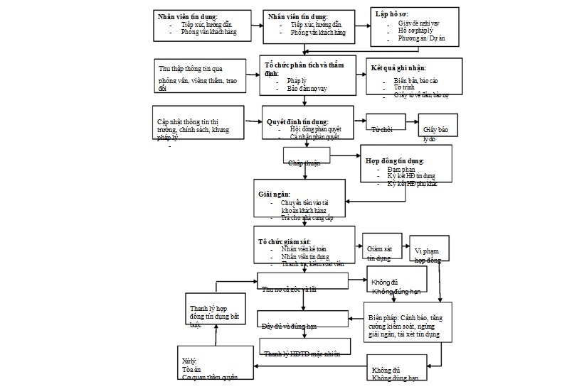 PHỤ LỤC 2 ĐỐI TƯỢNG ÁP DỤNG QUY MÔ VÀ NỢ GỐC VÀ LÃI VAY CỦA CÁC PHƯƠNG 1