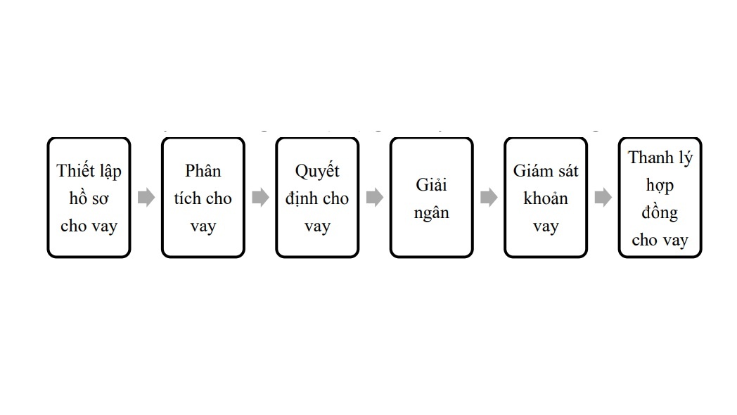 Nguồn Giáo trình nghiệp vụ NHTM – Đại học Thăng Long 2009 Bước 1 Thiết 1