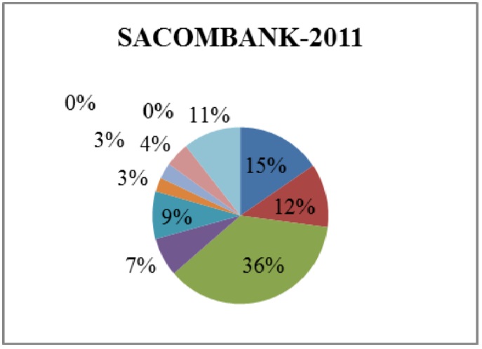 Source: Author s own calculation Specifically, in Figure 3.1, it can be seen that in large-scale 2