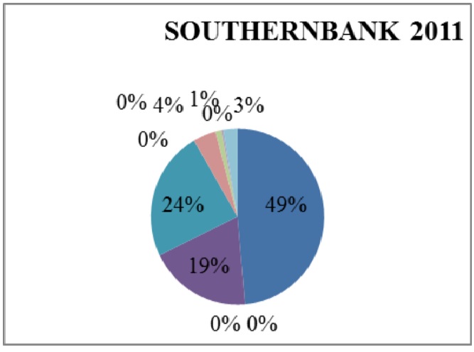 Source: Author s own calculation Specifically, in Figure 3.1, it can be seen that in large-scale 1