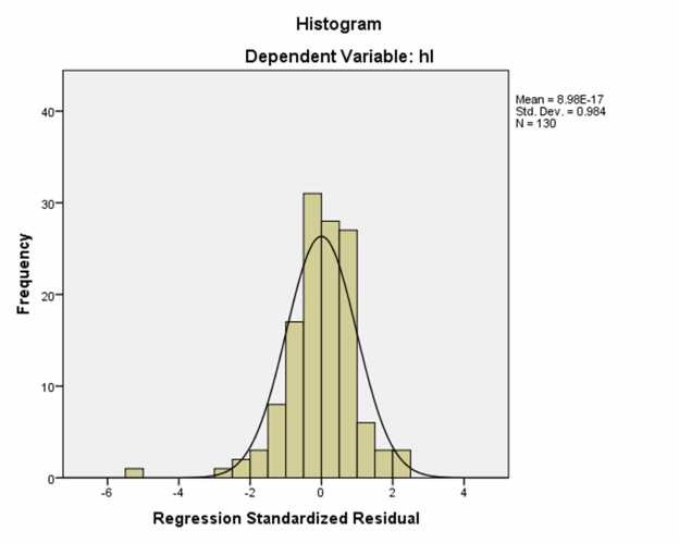 PHỤ LỤC 6 MỨC ĐỘ ĐÁNH GIÁ TỪNG YẾU TỐ Statistics   PTHH1 PTHH2 PTHH3 PTHH4 1