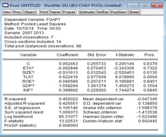 Table 2.3. Estimation results with Pooled model when there are factors outside the banking system 47