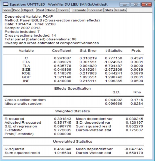 Source: calculated by the author Regression results when estimating with 2 models FEM and REM give 1