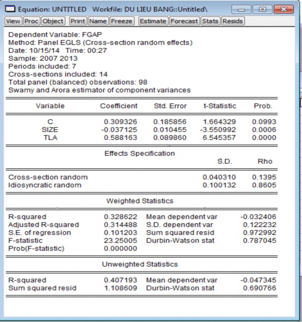 Source: calculated by the author The regression equation has the form: FGAP = 0.309326 – 11