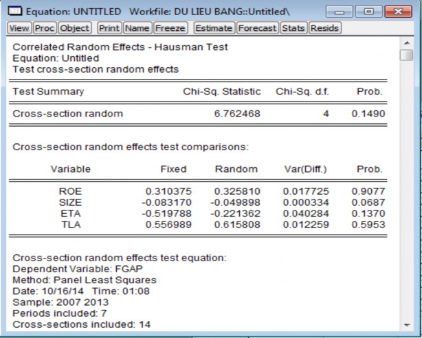 Source: calculated by the author Hausman test results give p-value equal to 0.1490 greater than 9