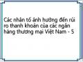 Các nhân tố ảnh hưởng đến rủi ro thanh khoản của các ngân hàng thương mại Việt Nam - 5