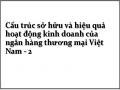 Cấu trúc sở hữu và hiệu quả hoạt động kinh doanh của ngân hàng thương mại Việt Nam - 2