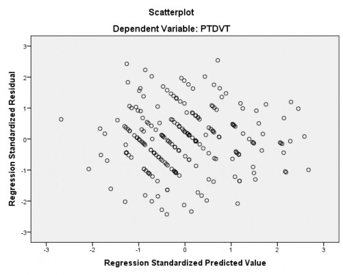 Ex 9eeted Cu m P r•b Normal P P Plot of Regression Standardized Residual Dependent Variable 1