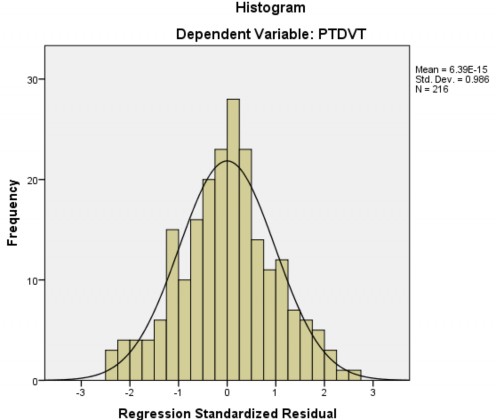 Ex 9eeted Cu m P r•b Normal P P Plot of Regression Standardized Residual Dependent Variable 2