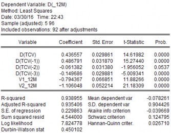 Wa  ld   Test: Equation: Untitled   Test Statistic Value DF Probability t-statistics -3.639985 1