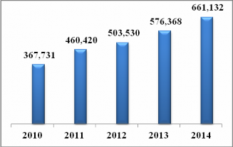 Hình 2 1 Tổng tài sản qua các năm ĐVT tỷ đồng Nguồn Báo cáo thường niên 11