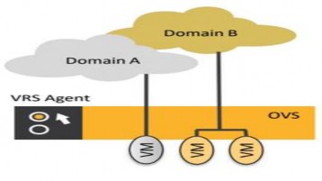 Hình 2 4 – Bộ định tuyến và chuyển mạch ảo VRS bao gồm hai thành phần 7