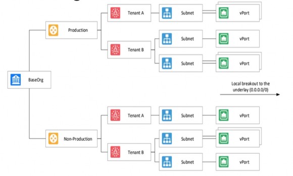 Hình 2 5 – Cơ chế làm việc chính sách bảo mật Ví dụ INGRESS là cổng mà 8