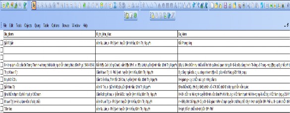 Hình 4 6 Bản đồ du lịch huyện Định Hóa được xây dựng Dựa vào bản đồ 1