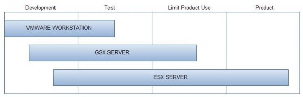 Hình 4 1 Các s ả n ph ẩ m ả o hóa c ủ a VMware VMware Workstation là một phần 1