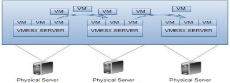 Hình 4 9 mô hình ho ạ t đ ộ ng c ủ a DRS 4 2 5 8 Qu ả n l ý ph â n ph ố i đ i 1