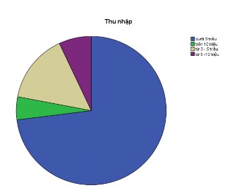 Nguồn nghiên cứu của tác giả 4 1 2 Thống kê mô tả Bảng 4 1 Thống kê mô 3