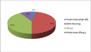 Ý 9 9 0 9 0 100 0 Tổng cộng 100 100 0 100 0 Nguồn tác giả khảo sát tháng 03 2010 12