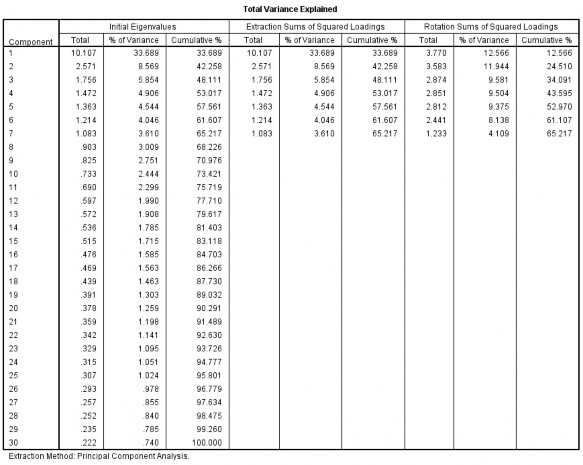 Nguồn Kết quả phân tích dữ liệu điều tra khảo sát trên SPSS 20 Phụ lục 1