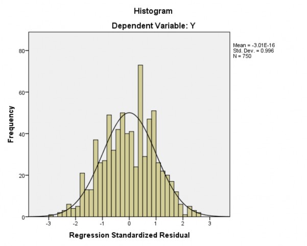 Nguồn Kết quả phân tích dữ liệu trên SPSS Phụ lục 3 23 Biểu đồ tần số 2