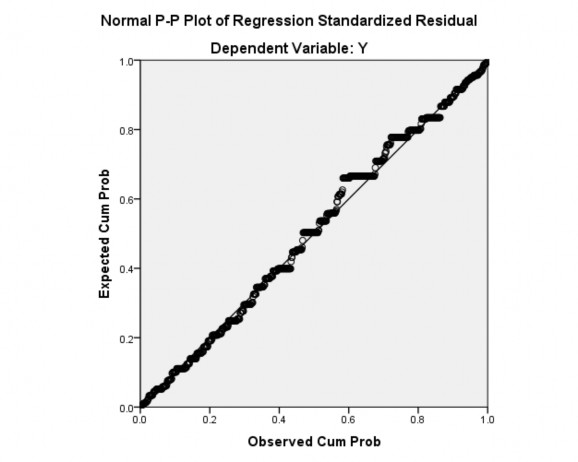 Nguồn Kết quả phân tích dữ liệu trên SPSS Phụ lục 3 24 Biểu đồ Scatterplot 3