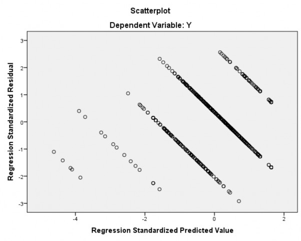 Phụ lục 3 25 Phân tích tương quan hạng Spearman giữa phần dư chuẩn hóa và các 4