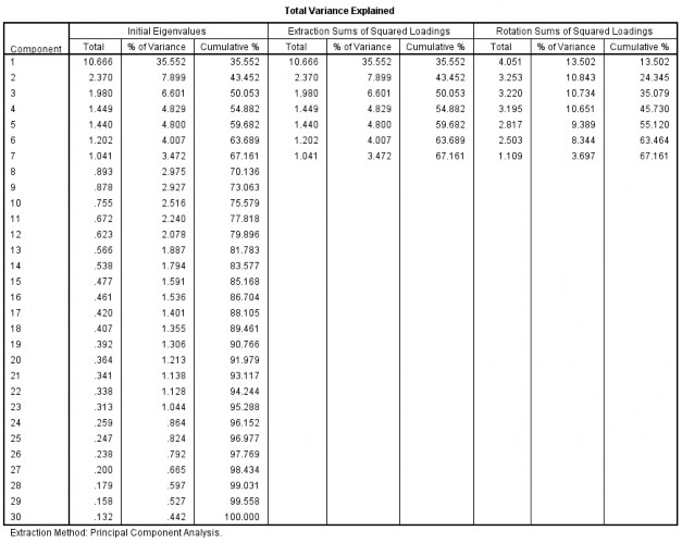 Phụ lục 3 37 Ma trận nhân tố đã xoay Rotated Component Matrixa Rotated Component 1