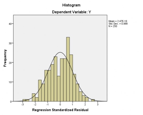 Phụ lục 3 44 Biểu đồ phần dư chuẩn hóa Normal P Plot 2