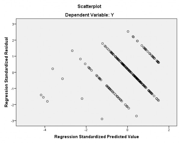 Phụ lục 3 46 Tương quan hạng Spearman giữa phần dư chuẩn hóa và các biến 1