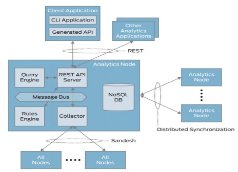 Hình 2 9 Configuration Node Configuration node cung cấp dịch vụ Discovery cho khách hàng 2