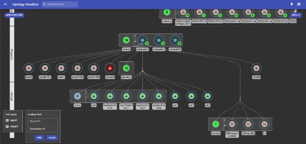 Hình 3 4 Giám sát bằng công cụ Skydive Việc triển khai tích hợp giải pháp SDN 8