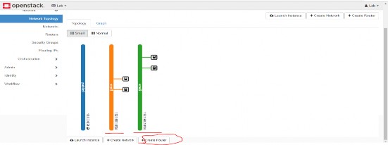 Tạo router và add interface của các network cần kết nối vào router 73 Testcase Delete 10