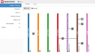 Testcase QoS – rate limiting Trạng thái Chưa Pass Yêu cầu Tạo QoS cho dịch vụ Kết 3