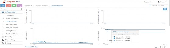 68 Testcase Threshold Crossing Alerts Trạng thái Pass Yêu cầu Thiết lập ngưỡng cảnh 5