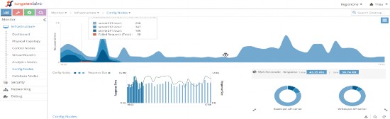 68 Testcase Threshold Crossing Alerts Trạng thái Pass Yêu cầu Thiết lập ngưỡng cảnh 6