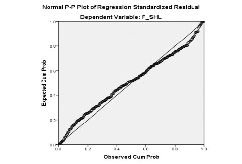     BIỂU ĐỒ SCATTER   6 Phân tích s khác biệt Giới Tính   Group Statistics   2