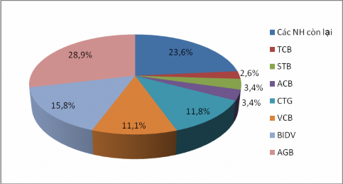 Nguồn Tổng hợp một số chỉ tiêu so sánh của NHTM NN năm 2009 – Vietnam Credit 1
