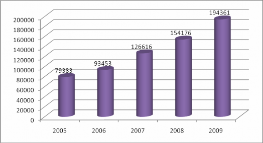 N guồn Báo cáo thường niên và báo cáo tổng kết –BIDV 8 Nguồn MHBS tổng hợp 2