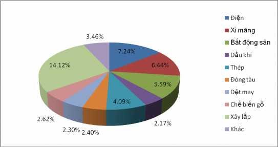 Nguồn Báo cáo thường niên năm 2008 BIDV Trong thời gian vừa qua do thị trường 1