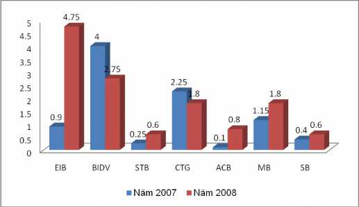 Nguồn Báo cáo tổng hợp của MHBS năm 2009 Tuy sau khi chuyển sang thực hiện theo 2