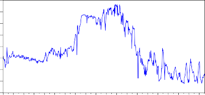 16 14 12 10 8 6 4 2 0 20029 0 01290 0 202292 0 604291 0 606290 0 307292 0 0092900170029201 1 2210 0 12