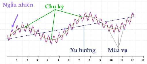Hình 2 3 Chuỗi thời gian Một khái niệm quan trọng nữa là biến trễ trong 3