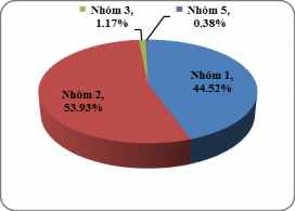 Dịch vụ KCN KCX Dịch vụ lưu trú ăn uống giải trí Nguồn Hệ thống báo 2