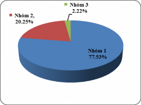 Dịch vụ KCN KCX Dịch vụ lưu trú ăn uống giải trí Nguồn Hệ thống báo 3