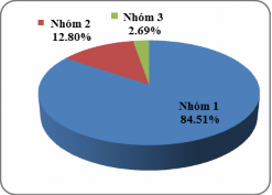 Nguồn Hệ thống báo cáo lợi nhuận Vietcombank giai đoạn 2011 2013 Như vậy 4