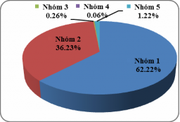 Nguồn Hệ thống báo cáo lợi nhuận Vietcombank giai đoạn 2011 2013 Như vậy 5