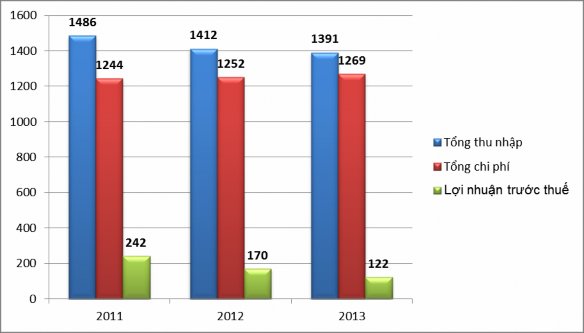 Nguồn Phòng kế toán Ngân hàng Nông nghiệp và Phát triển Nông thôn chi nhánh 9