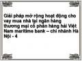 Tình Hình Nợ Xấu Mua Và Nợ Quá Hạn Của Hoạt Động Cho Vay Mua Nhà Của Ngân Hàng Maritime Bank